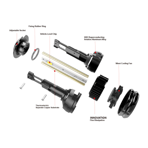 High Power Auto LED Headlight for H1 H3 H4 H7 H11 Dimension