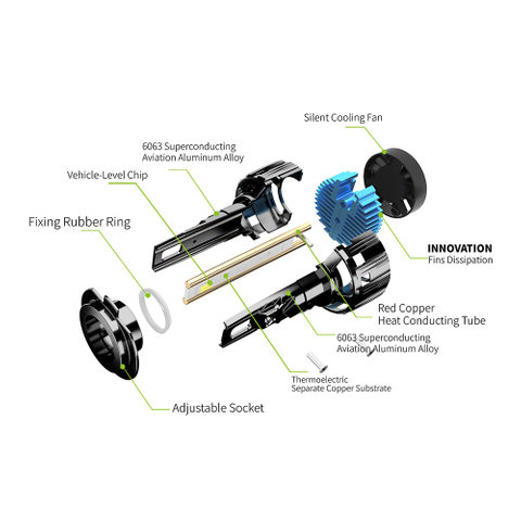 Auto LED Bulb Head Lamp Combo 